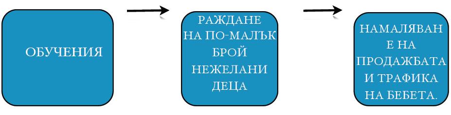 trafik na bebeta